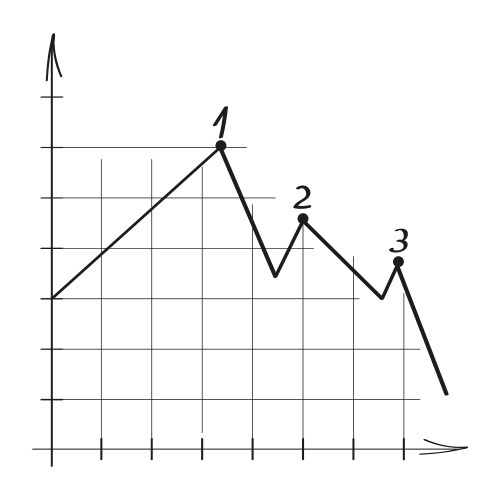 Chart graph in doodle style approximation vector image