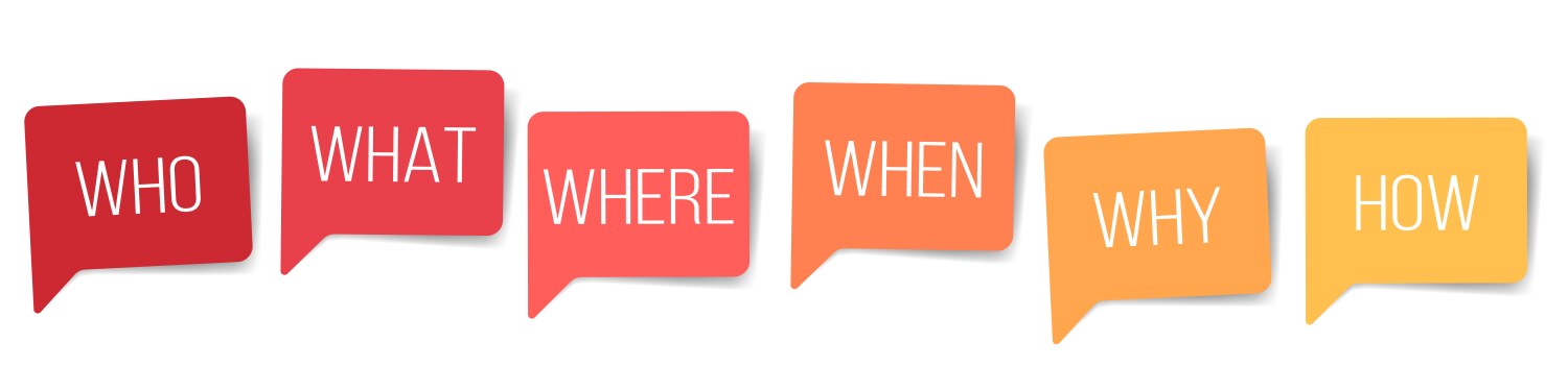 Who what where when why how 5w1h or wh questions Vector Image