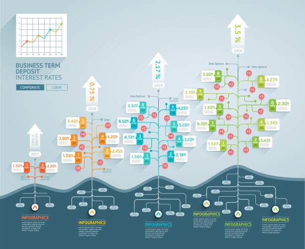 Astronomy timeline concept Royalty Free Vector Image