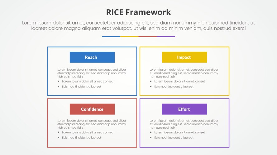 Rice scoring model framework infographic concept vector image