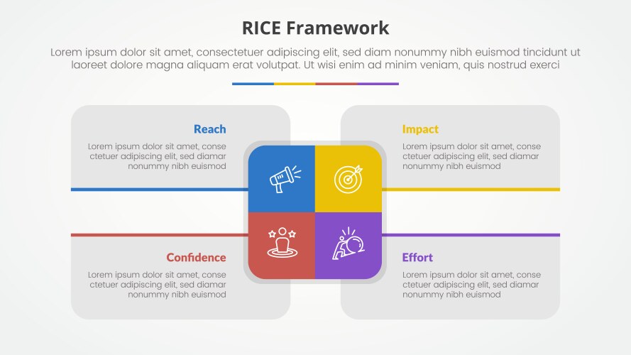 Model Rice Shoroom Rice scoring model framework infographic concept Vector Image