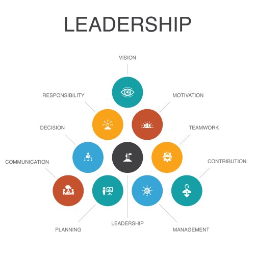 leadership infographic 10 steps concept vector image