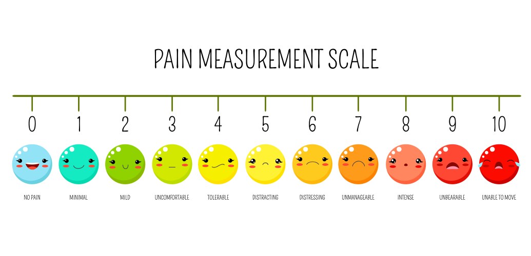 Horizontal pain measurement scale emoji icons Vector Image