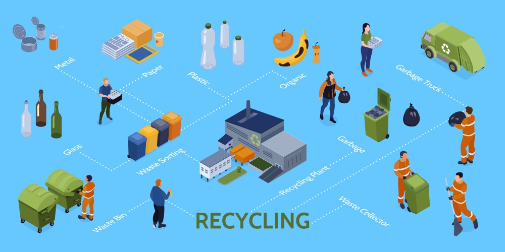 Recycling isometric flowchart composition vector image