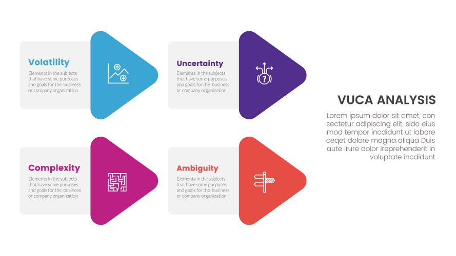 Vuca framework infographic 4 point stage template vector image