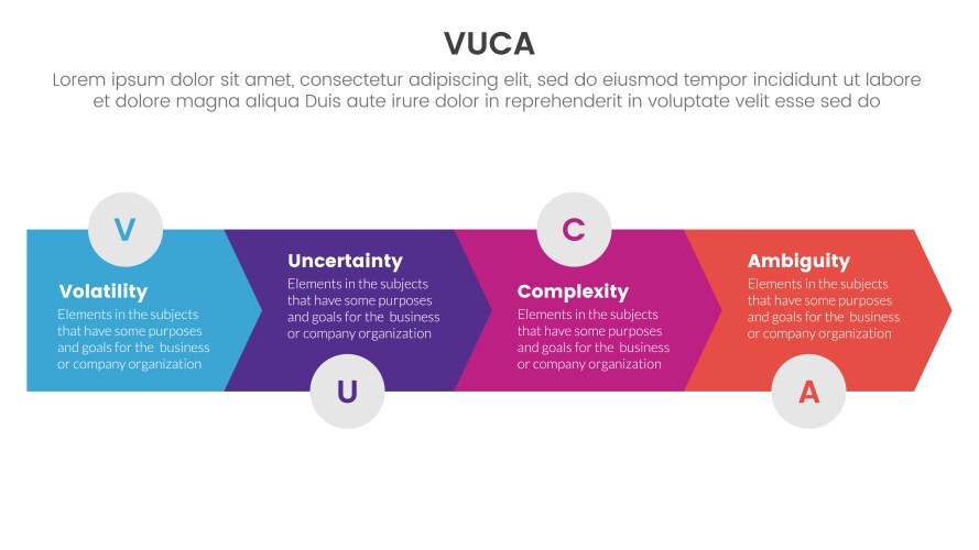 Vuca framework infographic 4 point stage template vector image