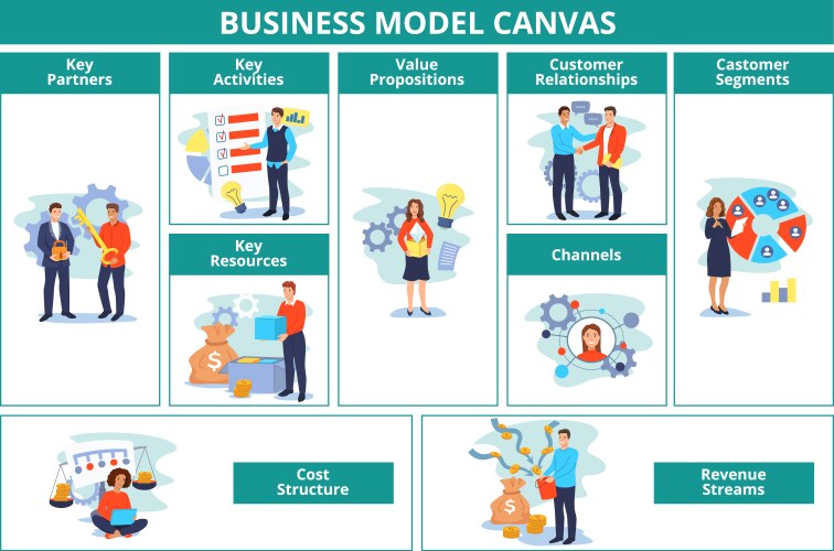 business model canvas plan template with key vector image