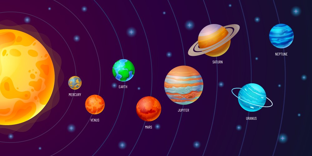 Orbits of solar system planets pathways moving vector image