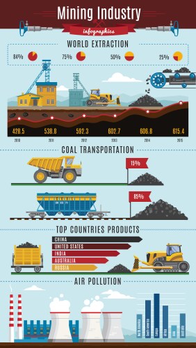 Mining industry flat composition Royalty Free Vector Image