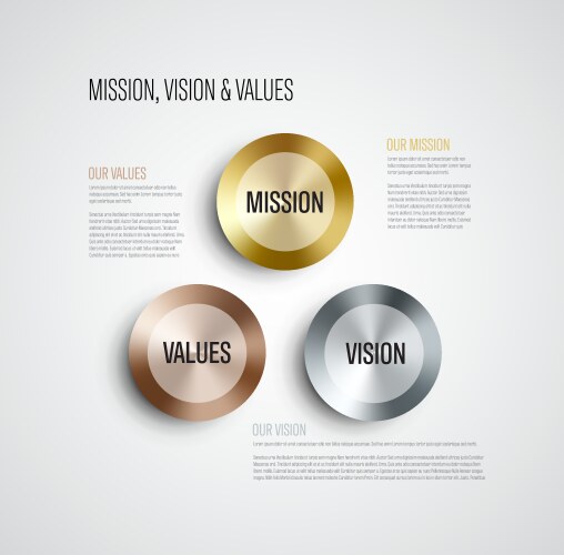Company profile template with mission vision Vector Image