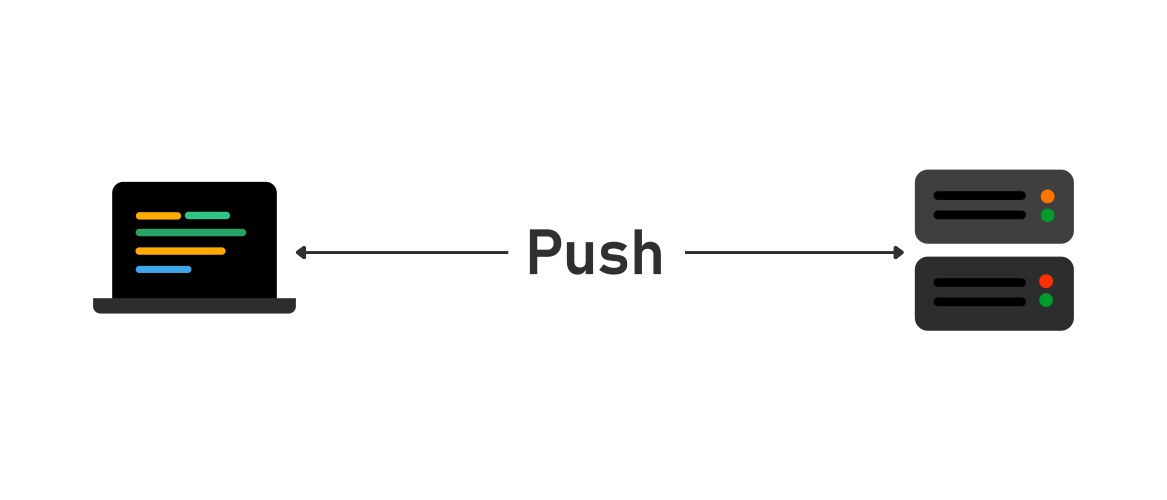 Websocket push data bi-directional for low latency vektorbild