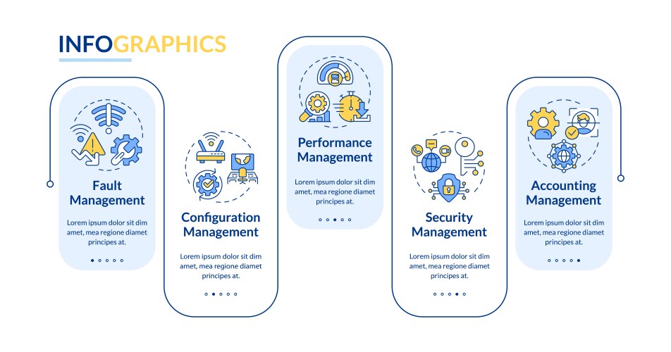 Network functions management rectangle vector image