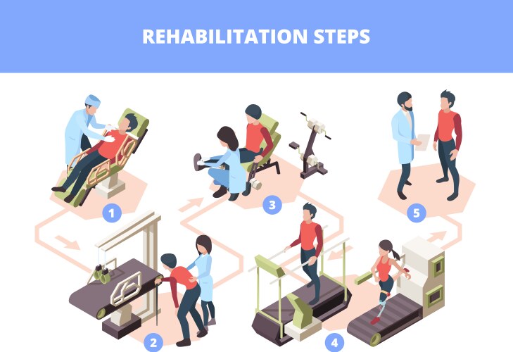 Rehabilitation stages injury healthcare vector image