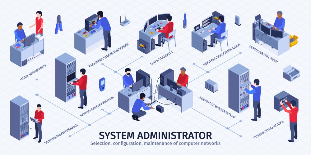 system administrator isometric flowchart vector image