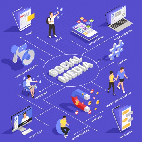 social media isometric flowchart vector image