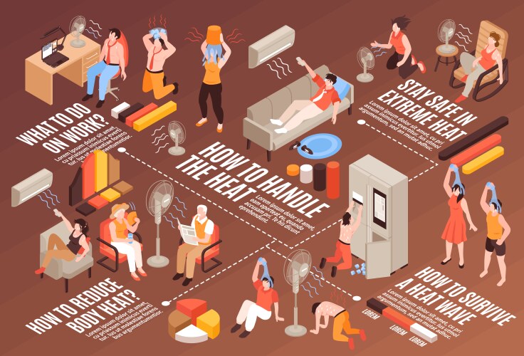 Hygiene isometric flowchart Royalty Free Vector Image