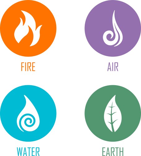 abstract four elements symbols on circles vector image