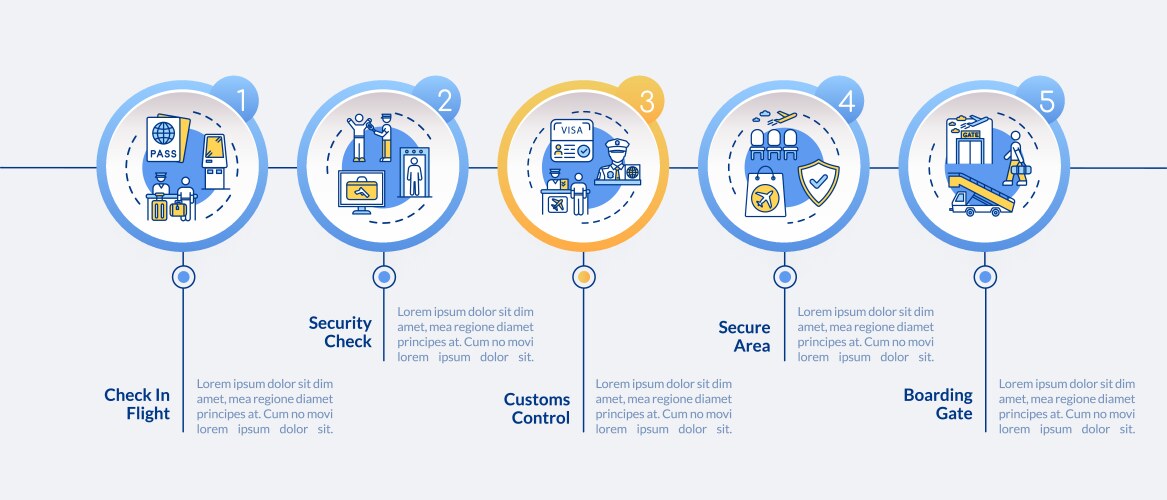 airport security cable organizer workflow infographic