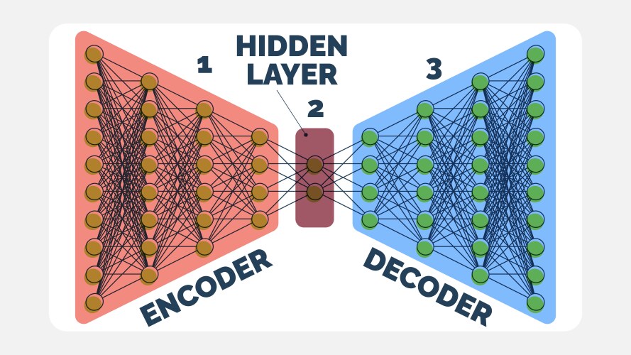 Autoencoder neural network data encoding hidden vektorbild