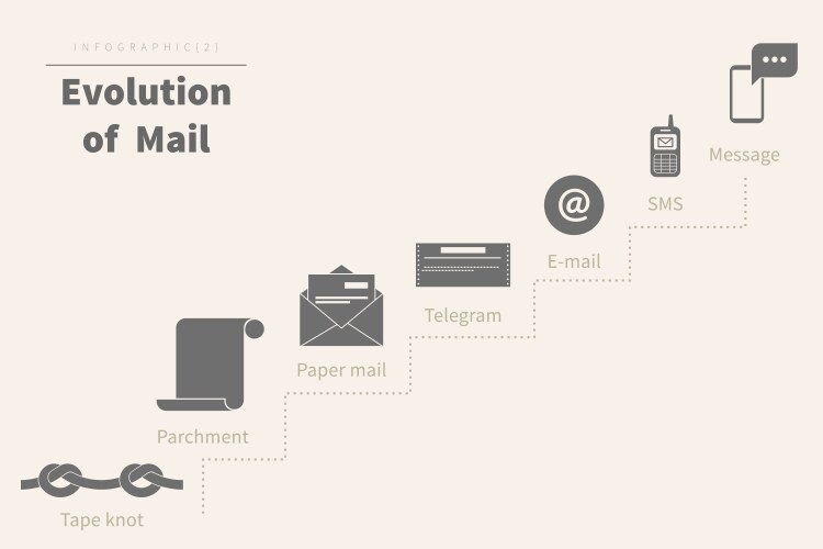 Evolution Symbol Vector Images (over 22,000)