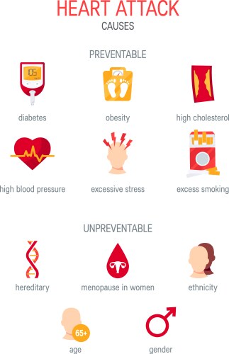 Heart attack causes in flat style vector image