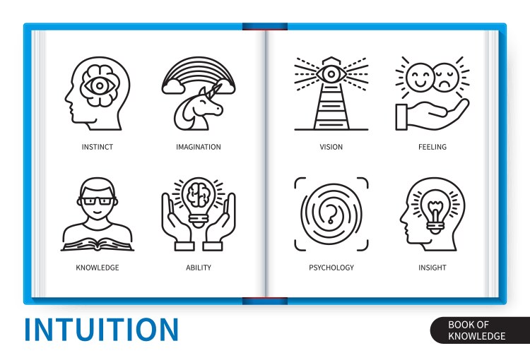 intuition infographics linear icons collection vector image