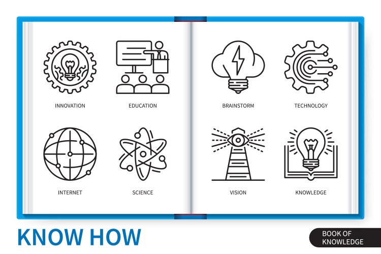 know how infographics linear icons collection vector image