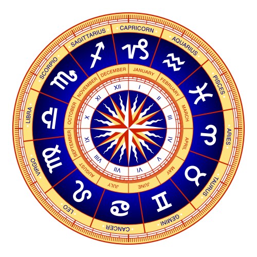 Natural or true color wheel with 4-primary colors Vector Image