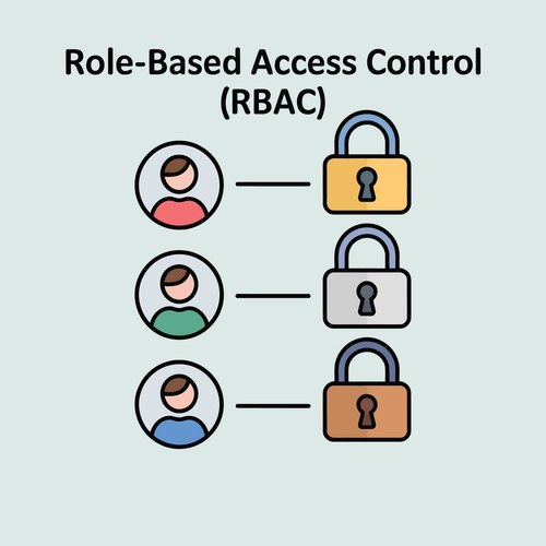 Role Based Access Control - RBAC Diagram – Royalty-Free Vector ...