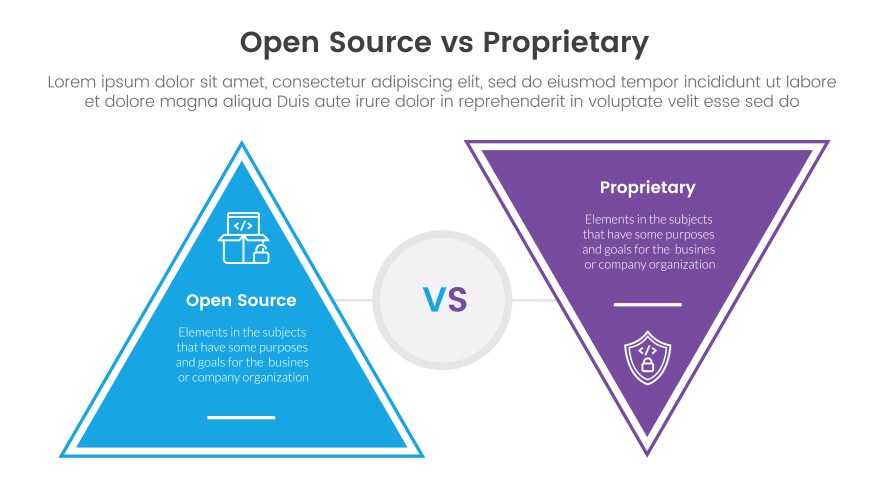 Open source vs proprietary software comparison Vector Image