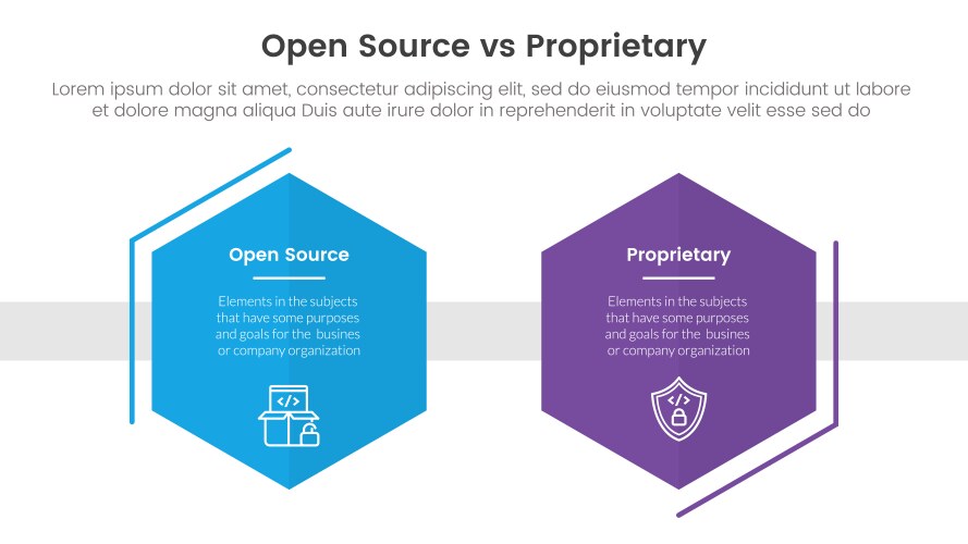 Open source vs proprietary software comparison Vector Image