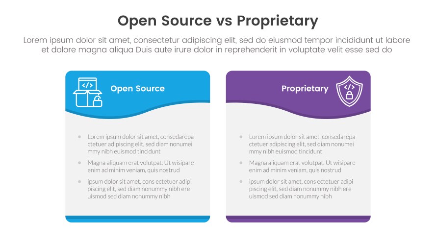 Open source vs proprietary software comparison Vector Image