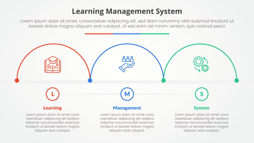 Lms learning management system infographic Vector Image