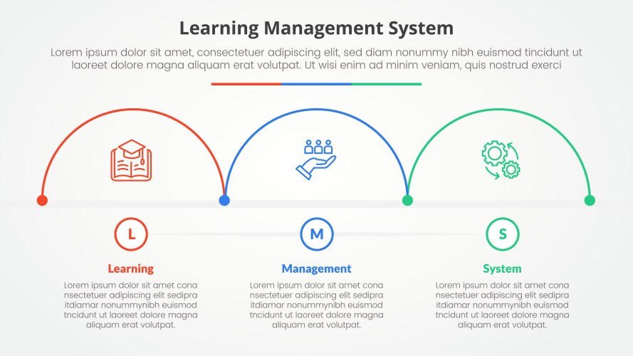 lms learning management system infographic vector image