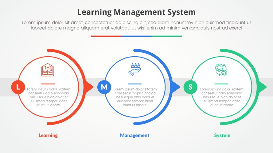 Lms learning management system infographic Vector Image