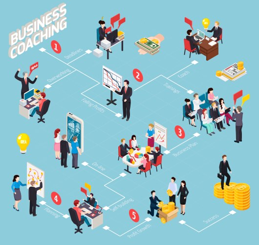 Recruitment isometric flowchart Royalty Free Vector Image