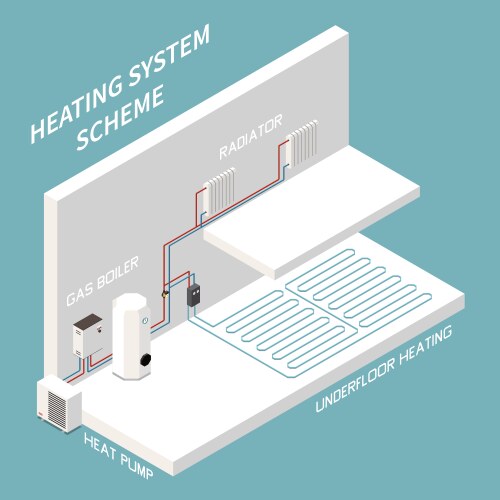 Heating system composition vector image