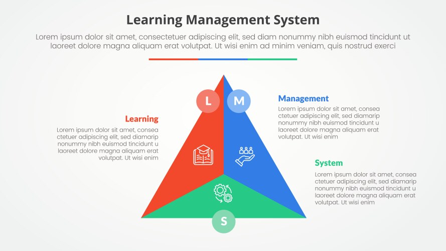Lms learning management system infographic Vector Image