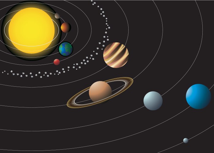 Solar system planets with orbital period Vector Image