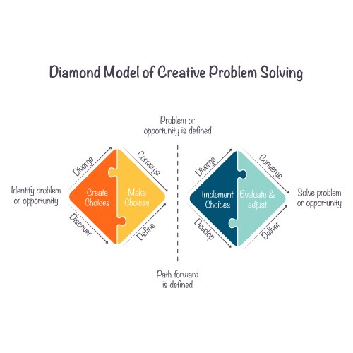 Creative Problem Solving Vector Images (over 10,000)
