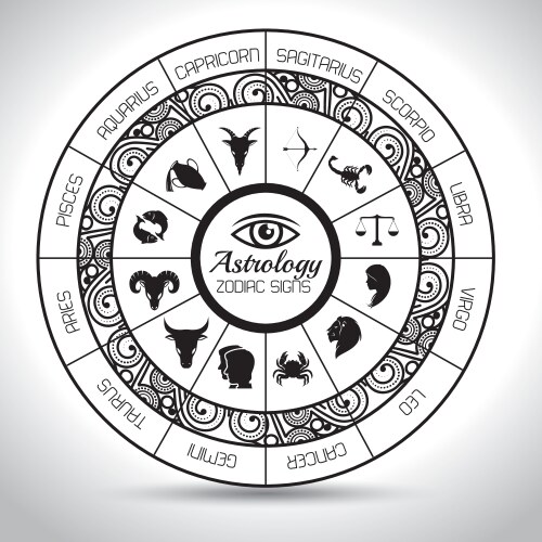 Astrological signs of the zodiac Vector Image