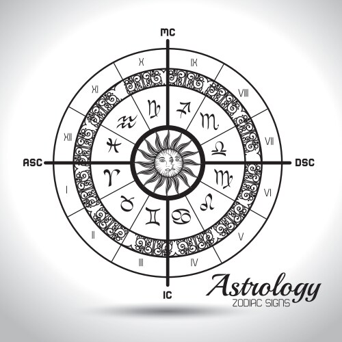 Astrological signs of the zodiac Vector Image