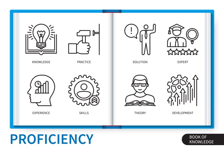 proficiency infographics linear icons collection vector image