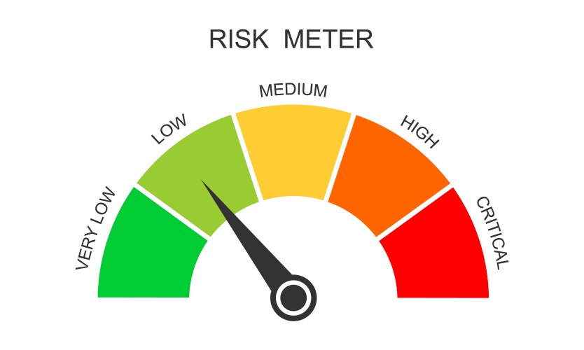 Risk meter icon gauge chart with different danger vector image
