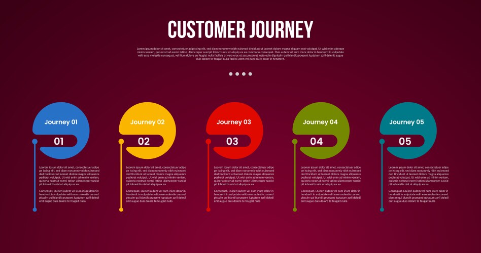Customer Journey Marketing Process Infographic Vector Image