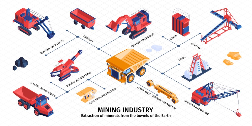 mine industry isometric infographics vector