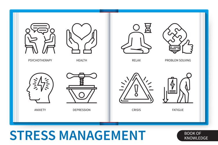 stress management infographics linear icons vector image