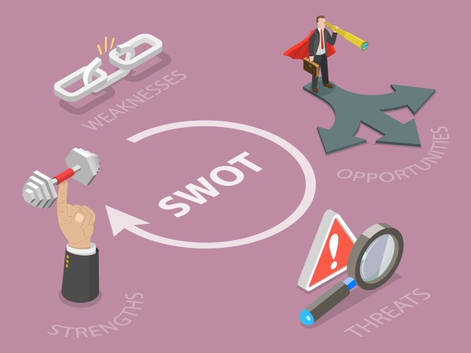 swot flat isometric concept vector