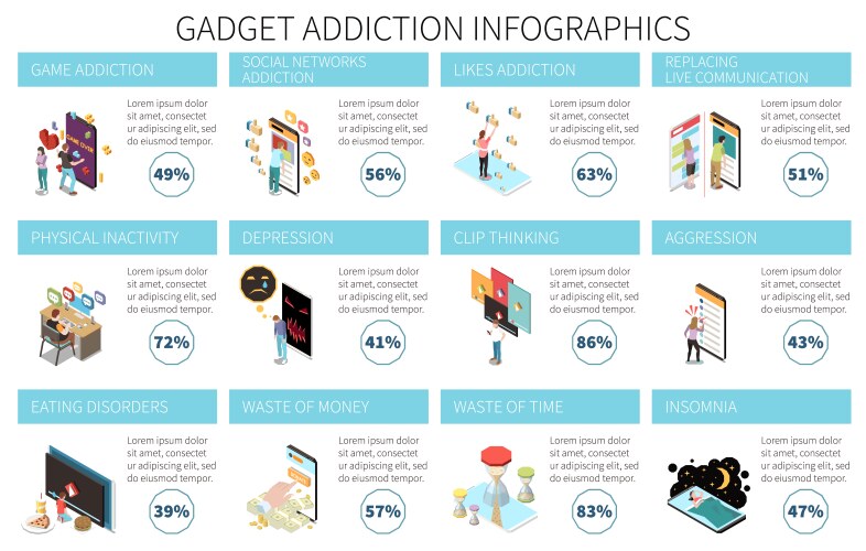 gadget addiction infographics vector