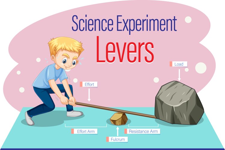 Lever Simple Machine Science Poster Royalty Free Vector